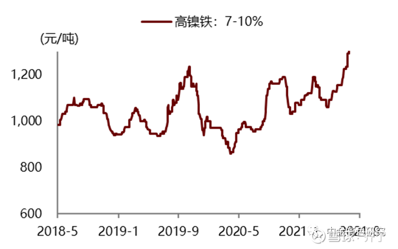 最新高鎳價格走勢，背景、影響及領(lǐng)域地位分析