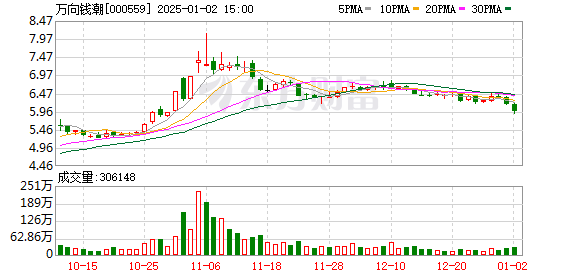 萬(wàn)向錢(qián)潮最新動(dòng)態(tài)，友情與商業(yè)的奇妙交融
