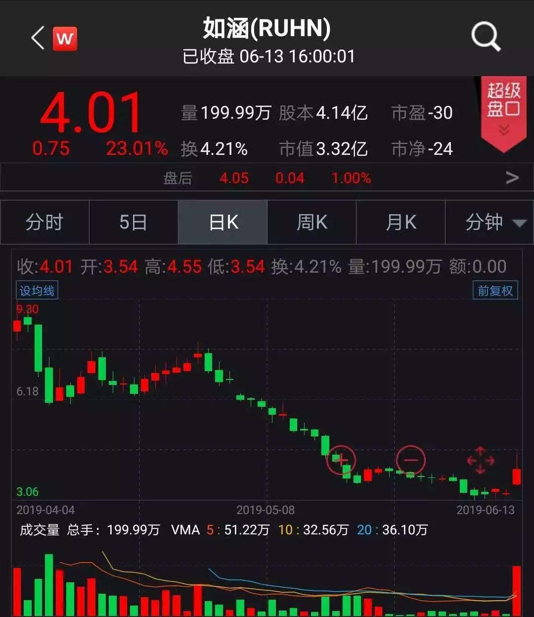 京東借殼上市背后的變化、學(xué)習(xí)與自信的力量