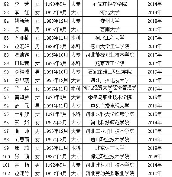 高碑店最新職位招聘啟事，變化帶來自信與成就感，誠邀您的加入！