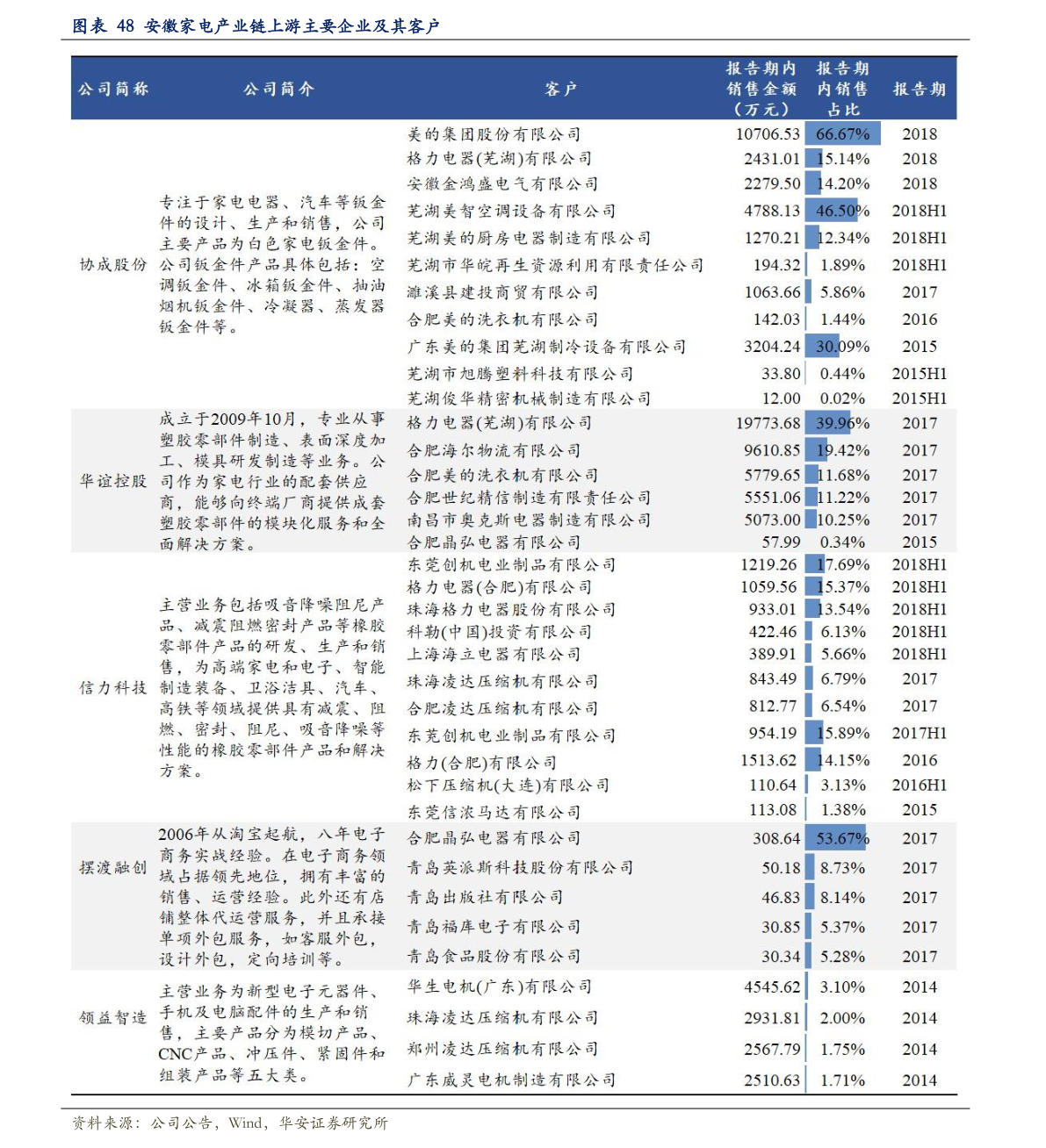關(guān)于粉絲報(bào)價(jià)表的探討與觀點(diǎn)闡述，2016最新粉絲報(bào)價(jià)表解析