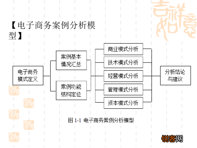 最新電商案例深度解析與觀點闡述，深度分析與解讀