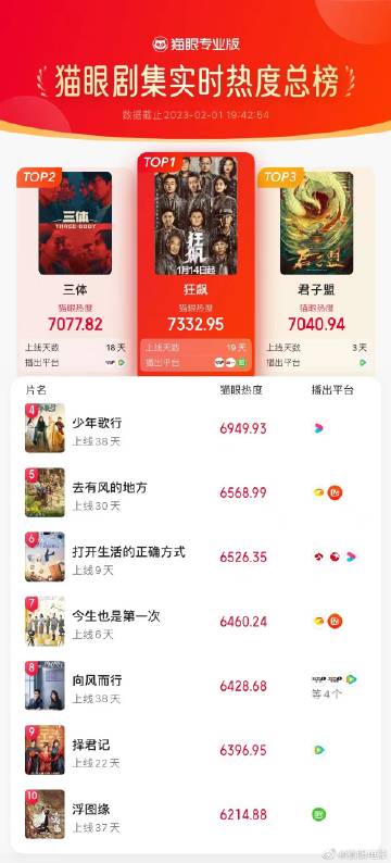 貓眼電影官網(wǎng)，夢(mèng)想起航，自信與成就感的源泉