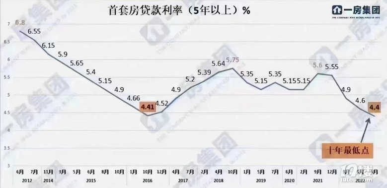 貸款利率最新動態(tài)調整，與自然美景的心靈對話之旅