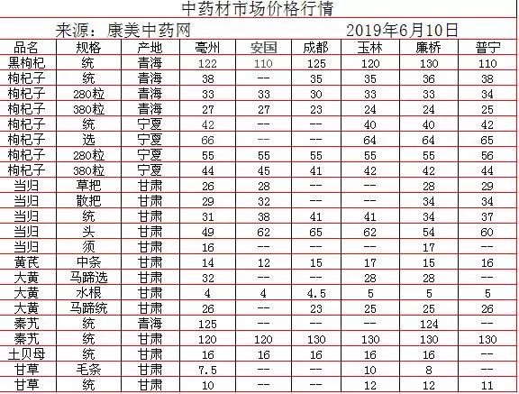 中藥材批發(fā)價(jià)格表，歷史背景、重大事件與地位影響分析
