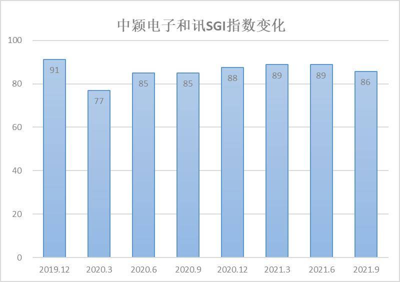 最新復業(yè)指數(shù)，經(jīng)濟重啟的實時風向標