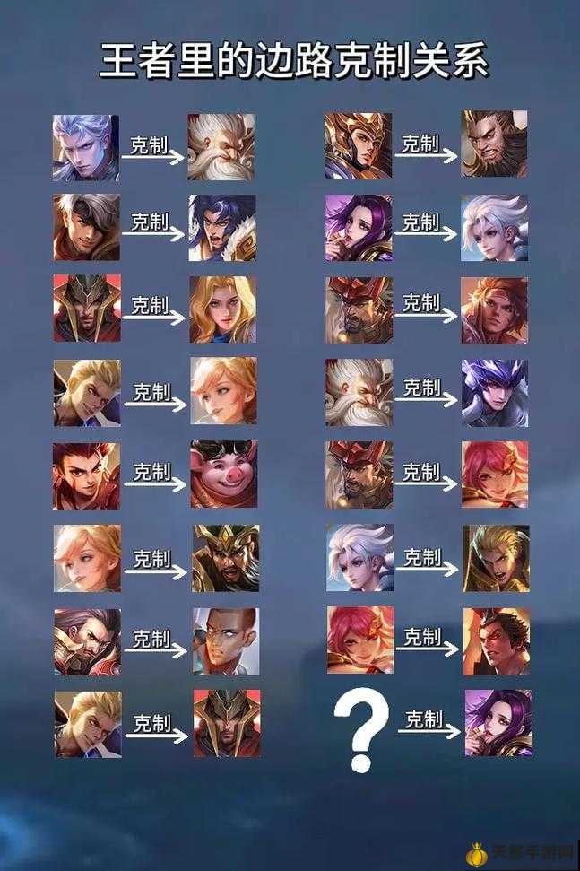 王者最新英雄克制詳解與指南，掌握英雄克制關(guān)系，輕松上分！