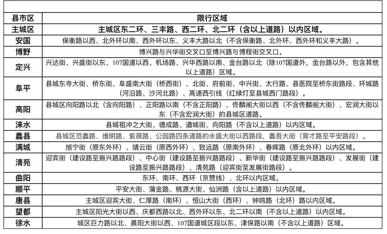 保定限行最新通告及操作指南發(fā)布，限行規(guī)定詳解