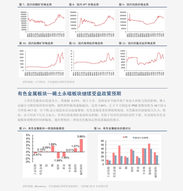 聚焦黃金市場走勢，2016年黃金價格走勢分析