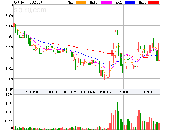 華升股票，歷史長河中的投資亮點