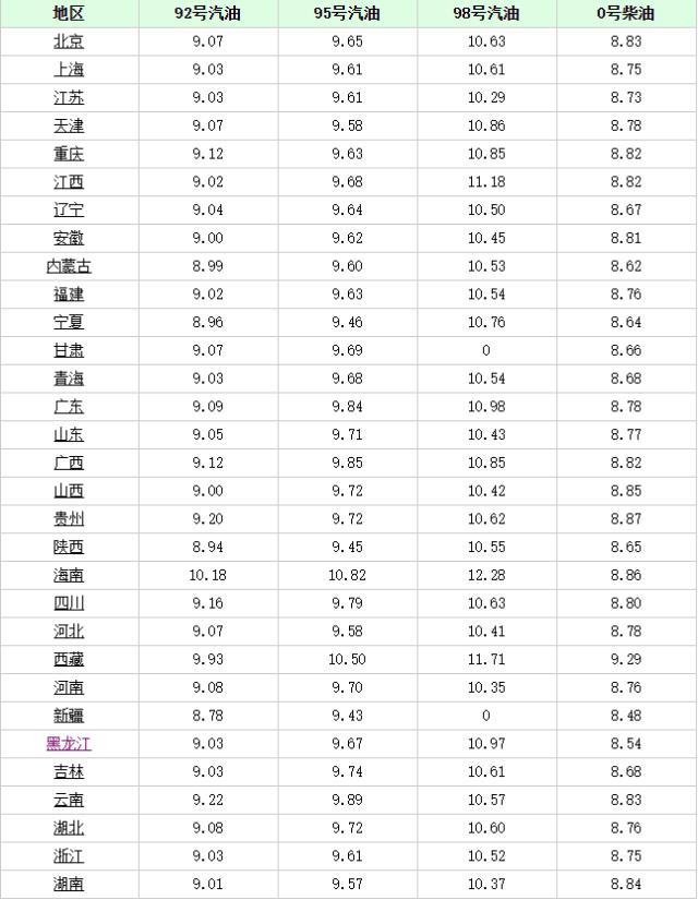 長沙最新油價(jià)趨勢(shì)，科技重塑能源體驗(yàn)，引領(lǐng)未來生活革新