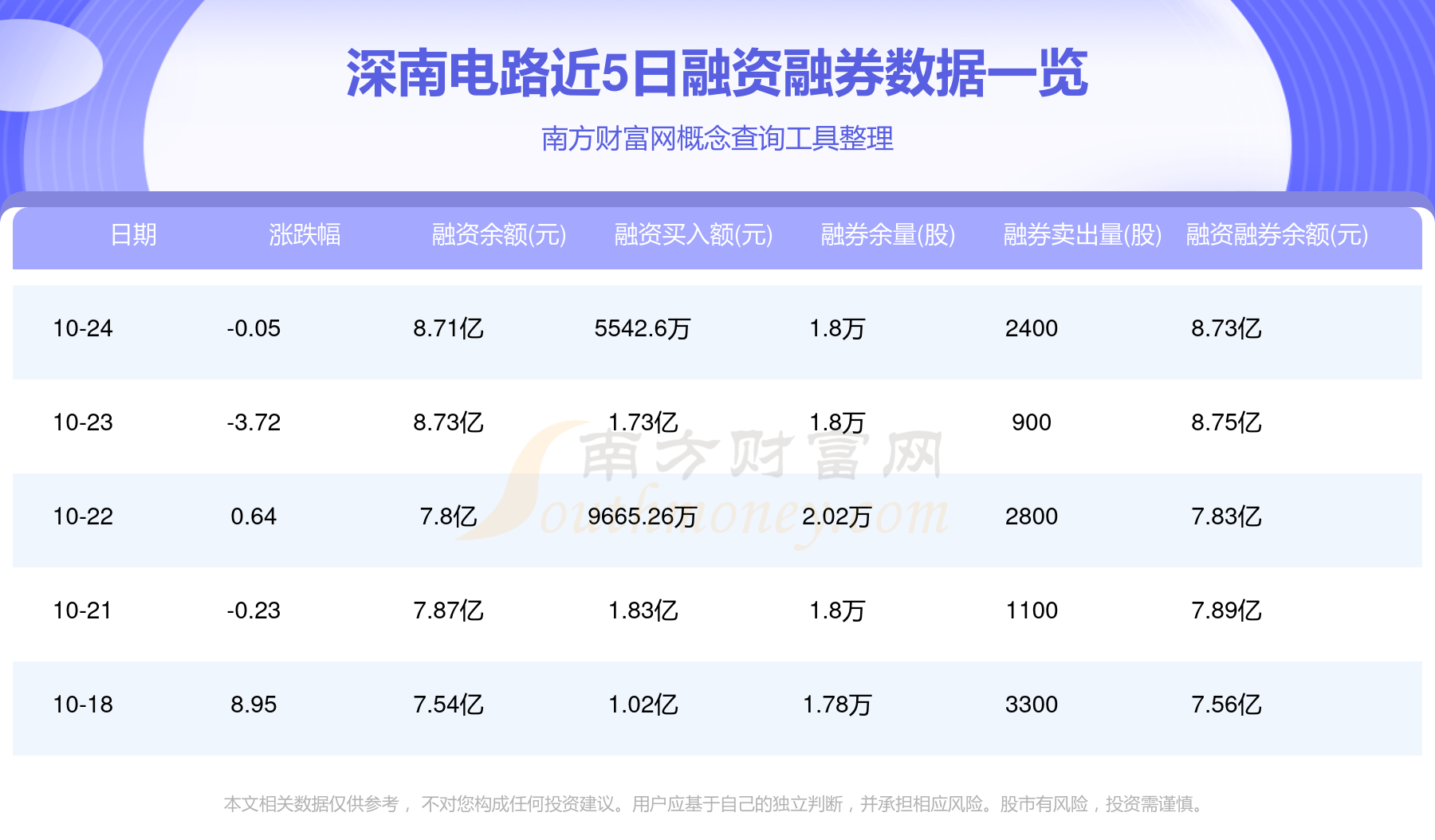 深南電路股票行情，變化中的機遇，成就感的源泉，自信的投資選擇。