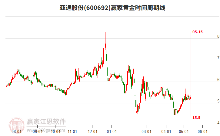 揭秘科技領(lǐng)航者600692股票的高科技產(chǎn)品之旅，未來已至！