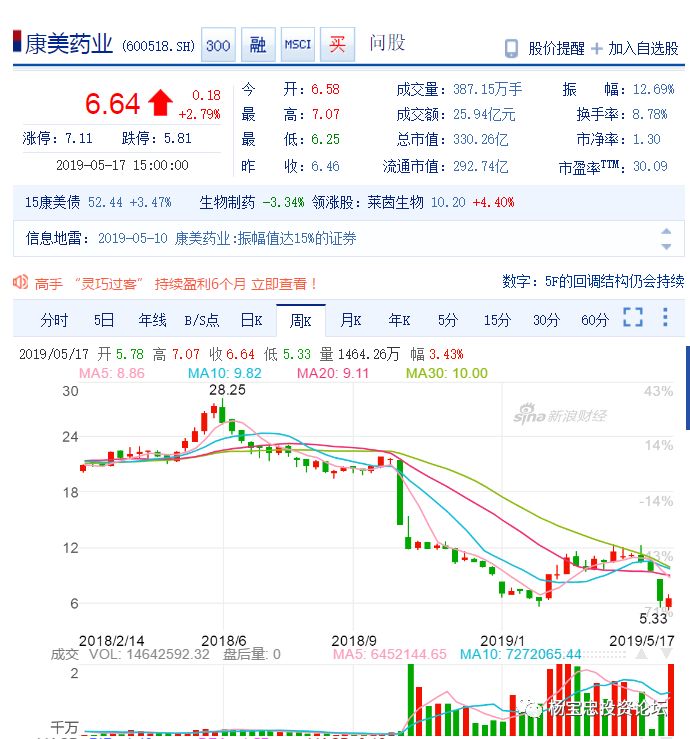 康美藥業(yè)利好消息，甜蜜福音下的愛與陪伴的溫馨故事