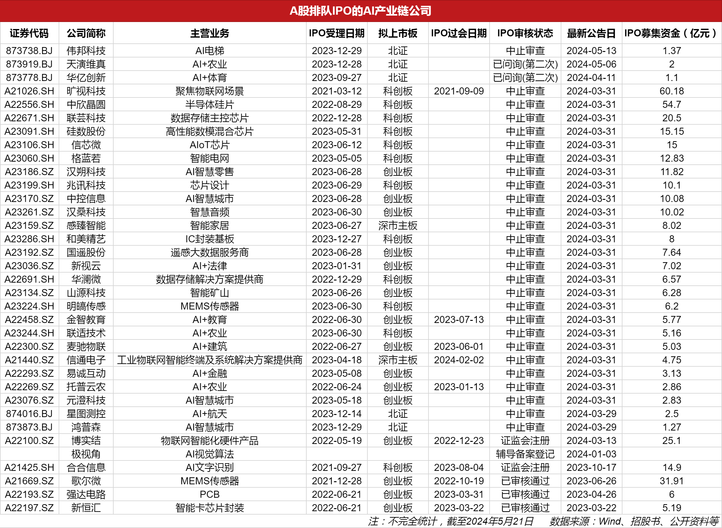 擬上市公司排隊(duì)名單背后的故事，小秘密與大家庭的溫馨之旅