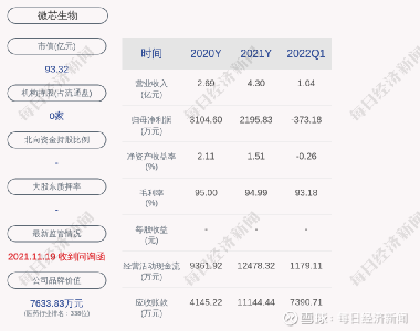 微芯生物股票，小巷中的生物科技之星閃耀成長(zhǎng)之路
