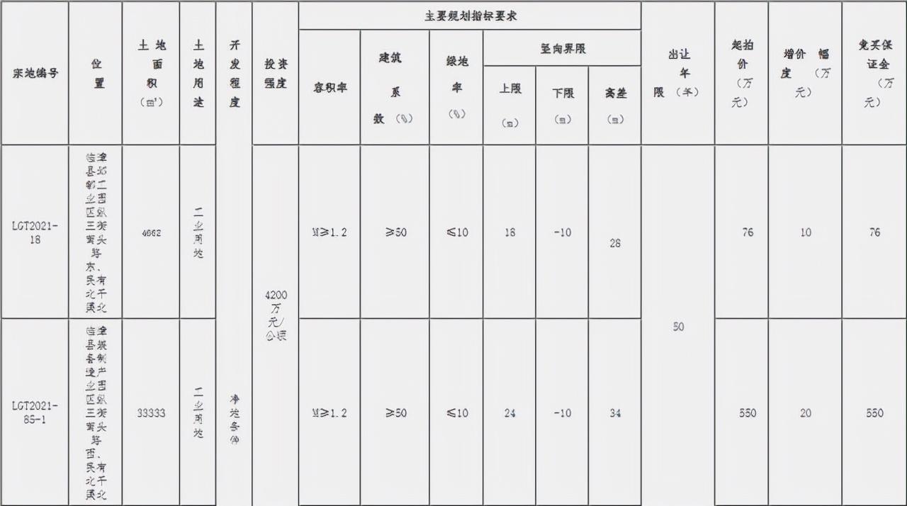 ??重磅！邯鄲臨漳最新規(guī)劃震撼發(fā)布，未來(lái)藍(lán)圖揭曉！??