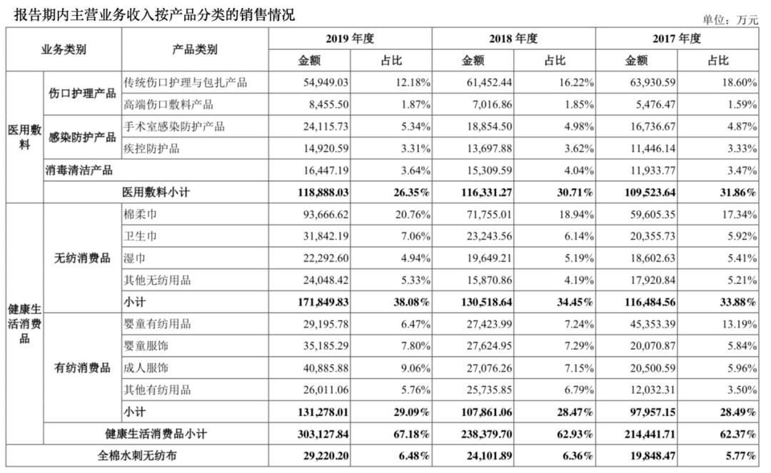 全棉時(shí)代上市指南，步驟詳解與必備攻略