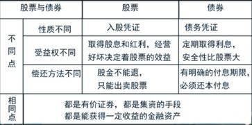 股東質(zhì)押股票的利弊權(quán)衡，利弊分析及其影響
