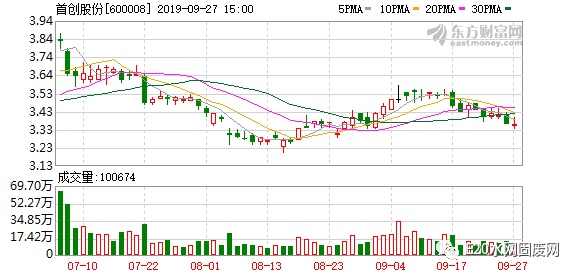 首創(chuàng)股份2025年行情深度解析，小巷風(fēng)情小店背后的機(jī)遇與挑戰(zhàn)