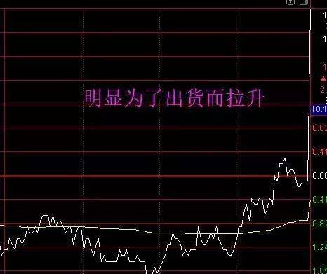 揭秘股票尾盤拉升的秘密，尾盤飆升背后的動因解析 ????