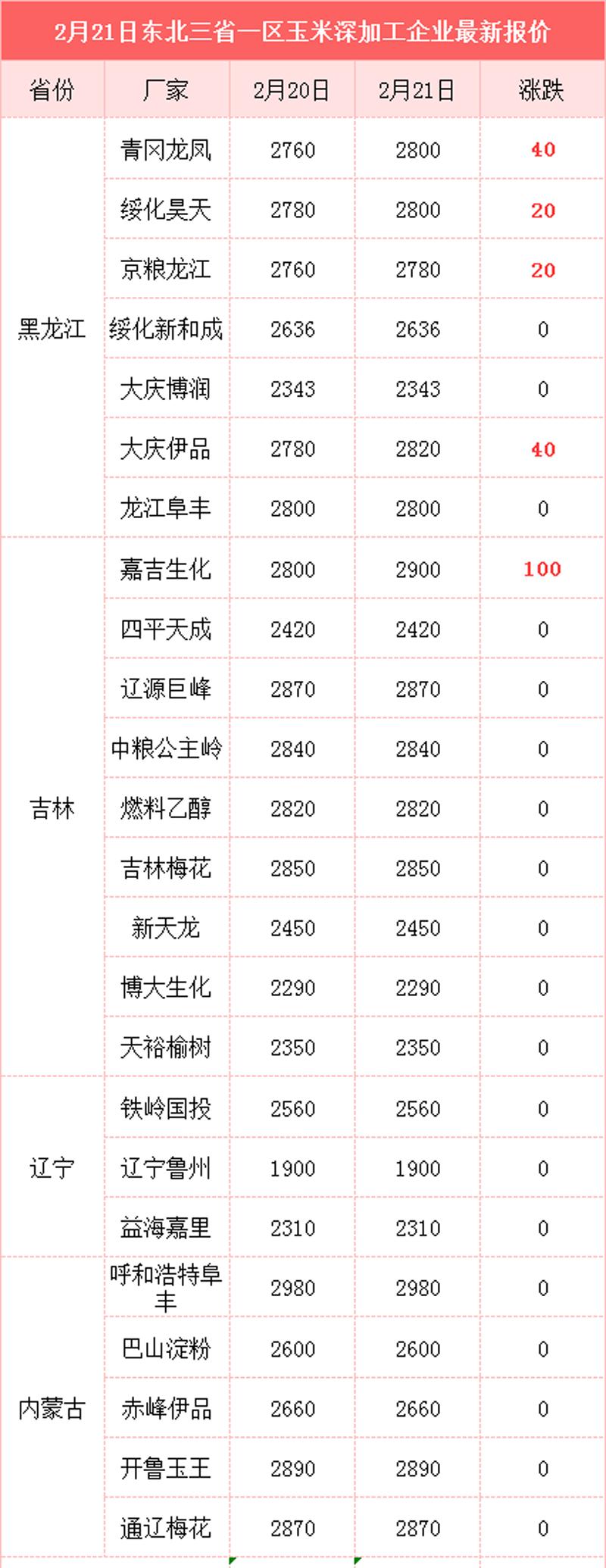 河南玉米價格最新行情動態(tài)更新