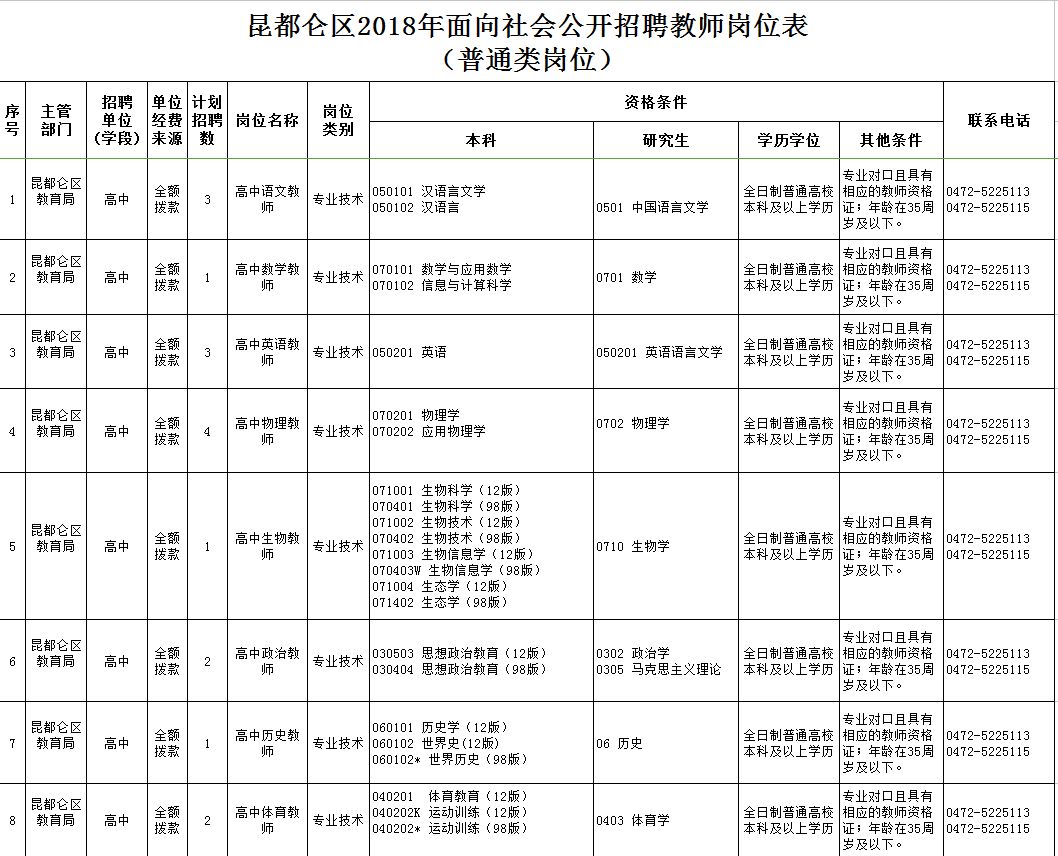東河區(qū)最新職位招聘啟航，學(xué)習(xí)、變化與自信的啟程之旅