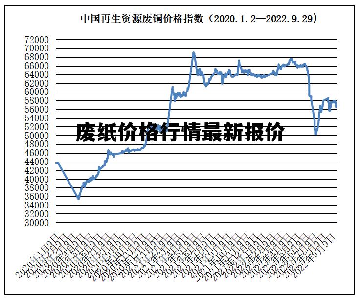 掌握紙品價格走勢的技能，紙價行情詳解與分析