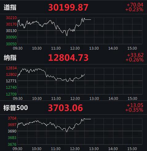 美股實時指數(shù)行情，動態(tài)學(xué)習(xí)之旅與自信成就之路的交匯點