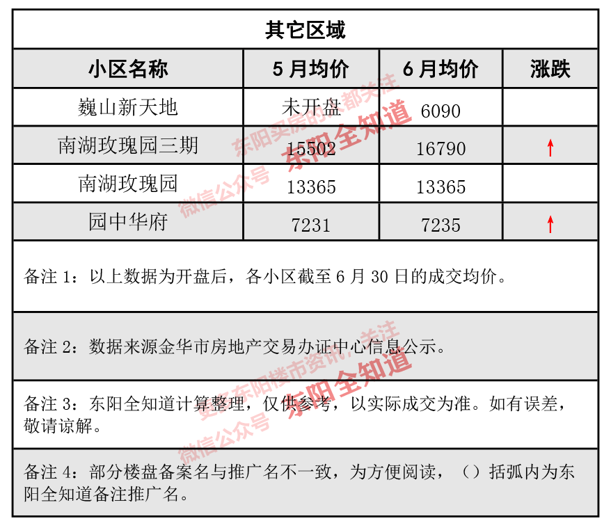東陽房價動態(tài)解析，市場走勢、觀點闡述與最新資訊分享