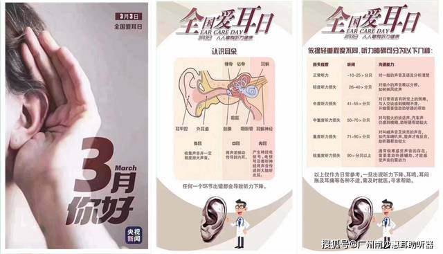 惠耳聽力助聽器價格，時代變遷中的印記與價格走勢分析