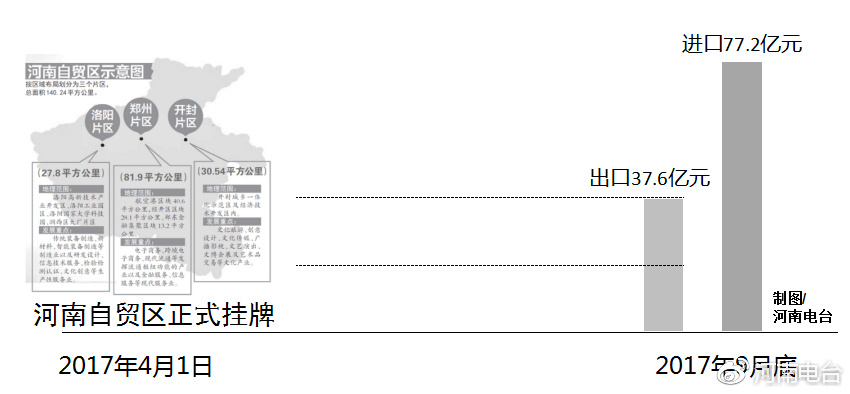 河南自貿區(qū)最新動態(tài)，自信變革與無限可能展望