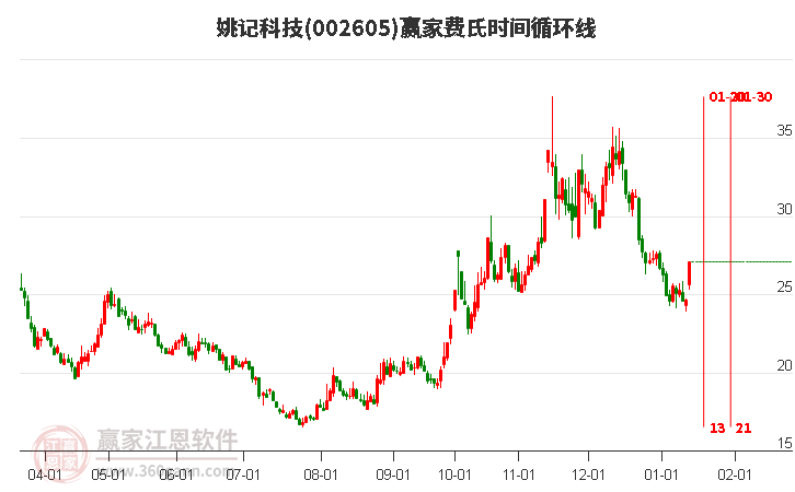 姚記股票，心靈之旅啟程，探尋自然美景的股市之旅