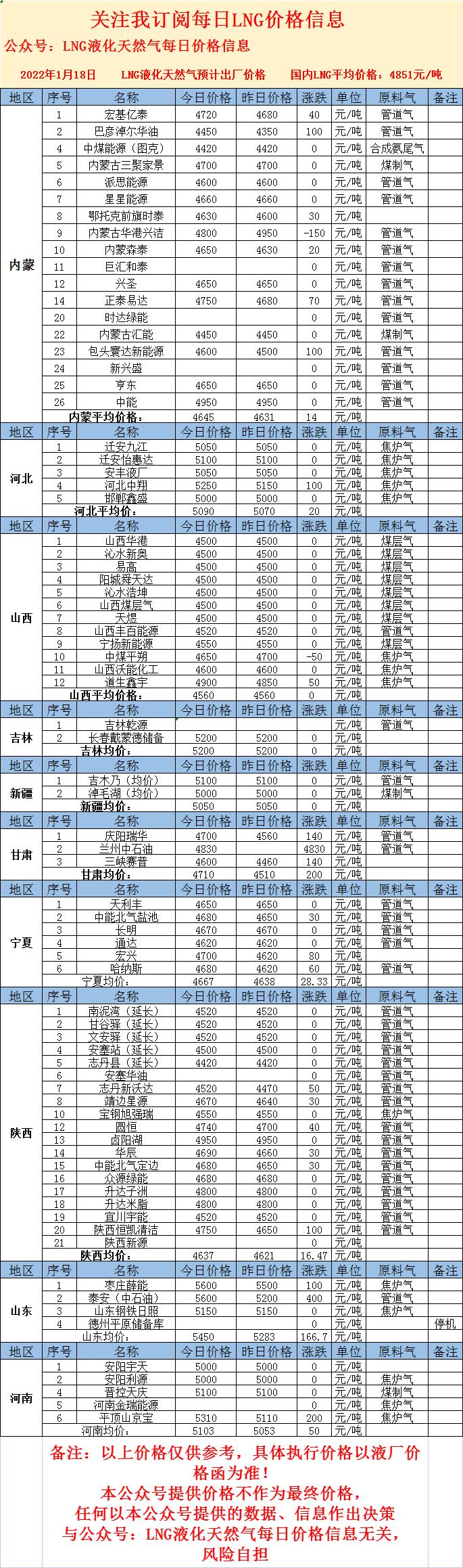 LNG最新價格，心靈與自然的奇妙之旅