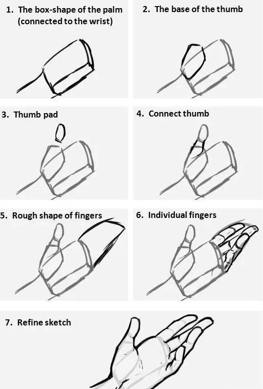 動(dòng)漫人物手繪畫(huà)技巧，自信與成長(zhǎng)之路