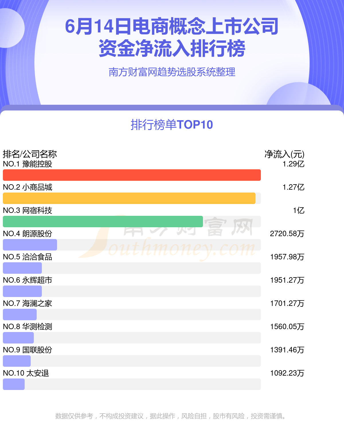 電商上市公司概覽，變化中的機(jī)遇與自信的力量