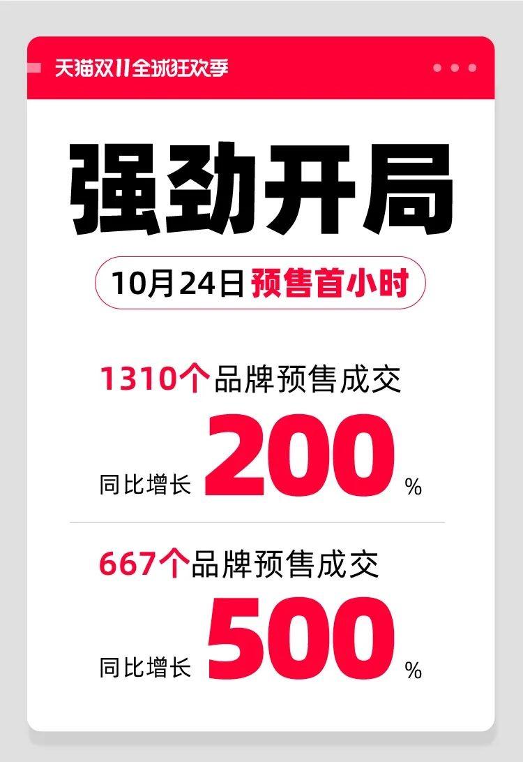 天貓雙11購物狂歡盛宴開啟，最新資訊與活動動態(tài)！