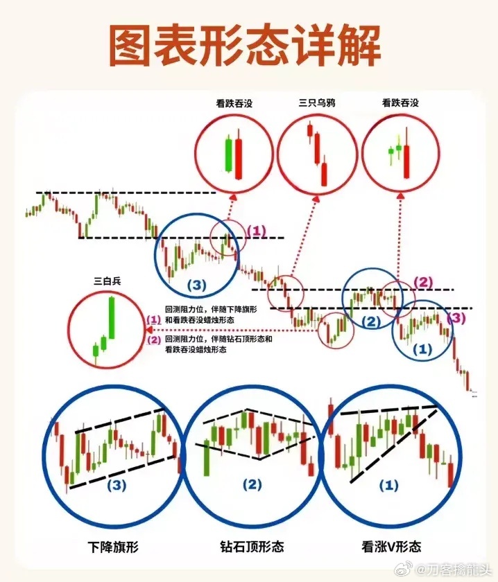 股票形態(tài)分析圖解，深度解析股票走勢(shì)，掌握投資先機(jī)