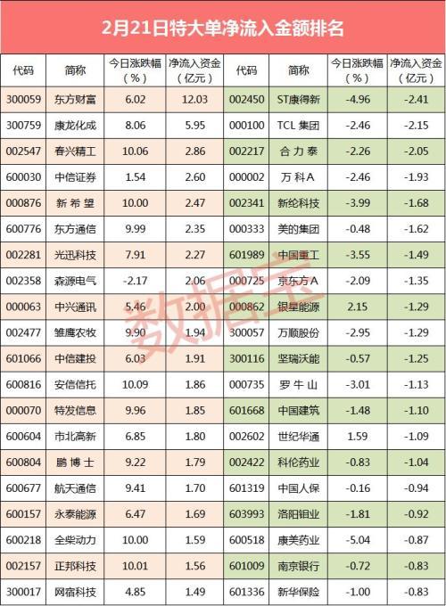 揭秘股票大單凈量，重塑投資體驗，科技與金融的完美結(jié)合！