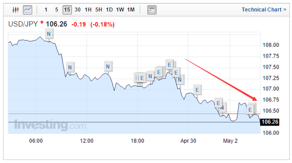 下周日元匯率預(yù)測(cè)，貨幣市場(chǎng)動(dòng)態(tài)與風(fēng)云變幻展望