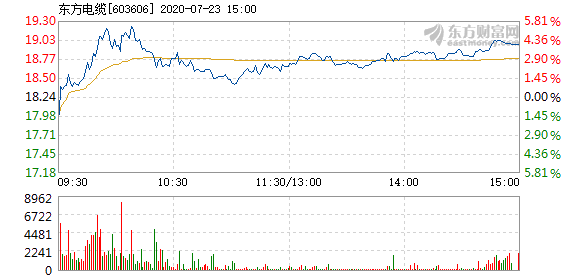 東方電纜股票，學習變化，擁抱自信，共創(chuàng)未來成就