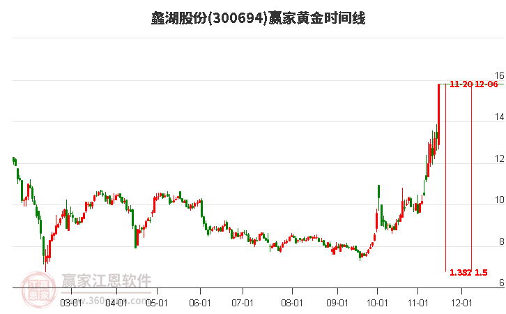 蠡湖股份股票，股市小探秘與溫馨之旅