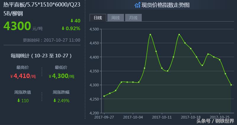 最新鋼材價格走勢預測，小巷中的鋼鐵風云與隱藏瑰寶揭秘