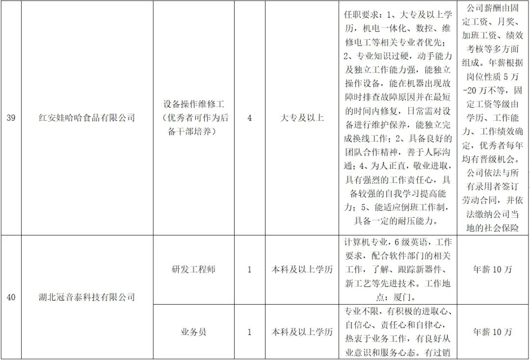 紅安最新招聘，學習變化，啟程自信與成就之旅