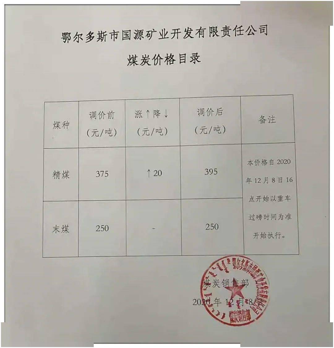 包府路煤炭?jī)r(jià)格信息，深度解析其影響及一種觀點(diǎn)的分析