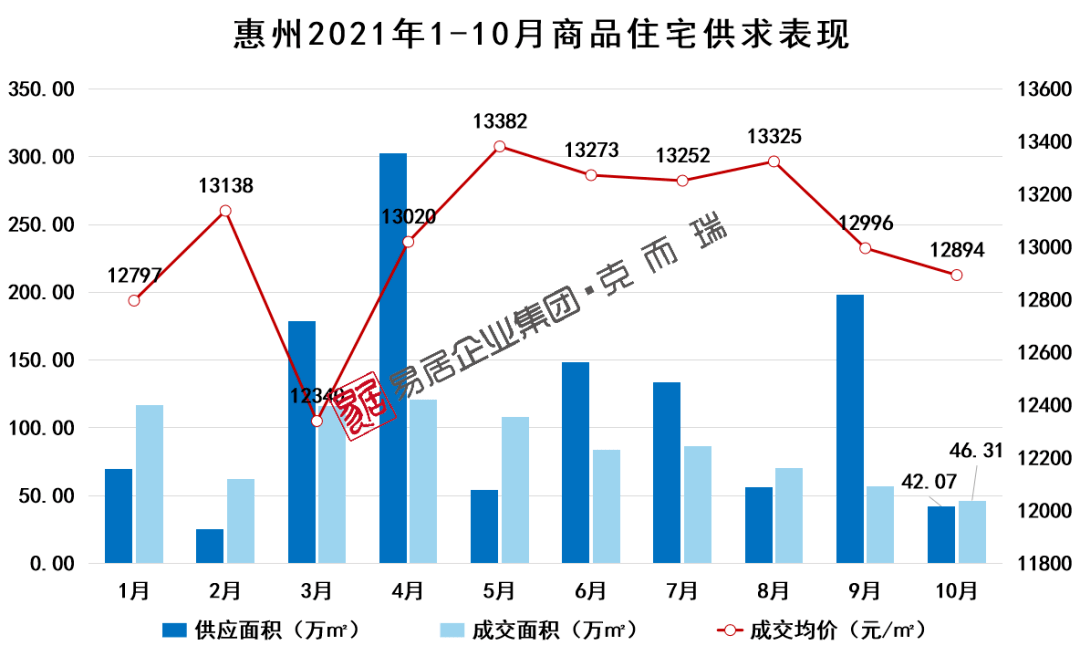 惠州房?jī)r(jià)走勢(shì)圖，與自然和諧共生，探尋內(nèi)心寧?kù)o之所