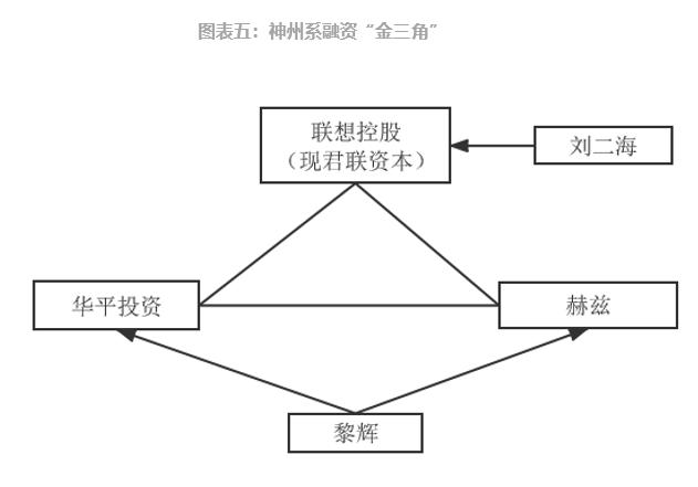 參股新三板的上市公司，意義、價值及深度探析