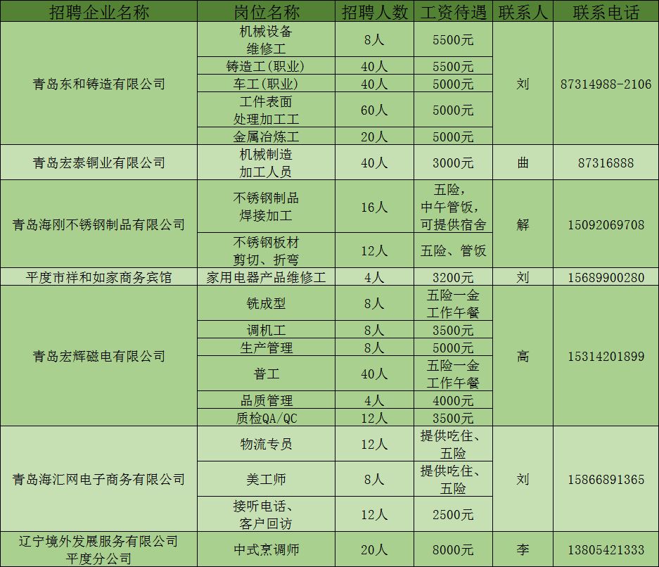 平度最新招聘信息，科技引領未來，智能招聘新時代開啟