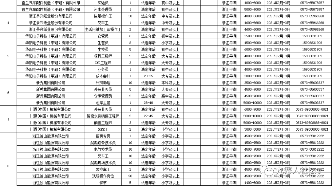 西安戶縣最新招聘信息回顧，地域發(fā)展與時代脈搏同步前行