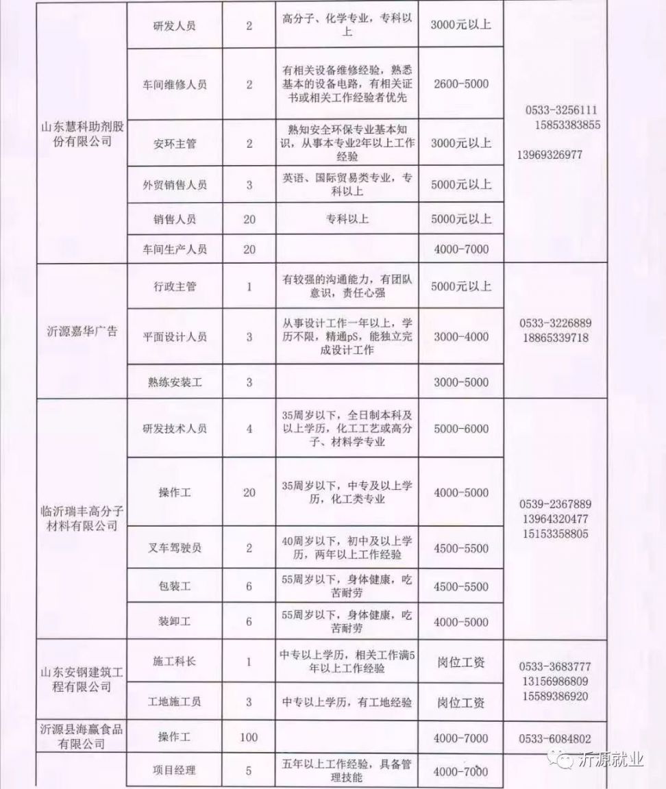寶坻最新招聘信息大揭秘，求職路上的幸運(yùn)之門開啟